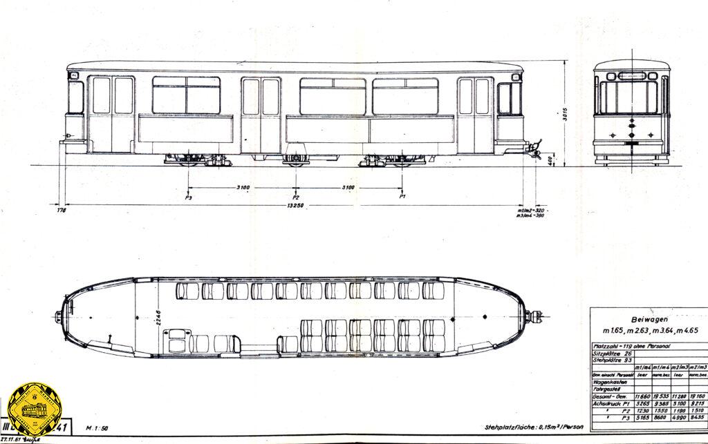 technische Daten des m 4.65-Beiwagens: Gesamtlänge: 13,25 m; Breite: 2,25 m;
Höhe: 2,99 m; Gewicht: 12,3 t;
32 Sitzplätze, 69 Stehplätze;
Wagennummern: 1704-1801,
ab 1971-74: 3401 - 3498; Anzahl: 98 Stück.