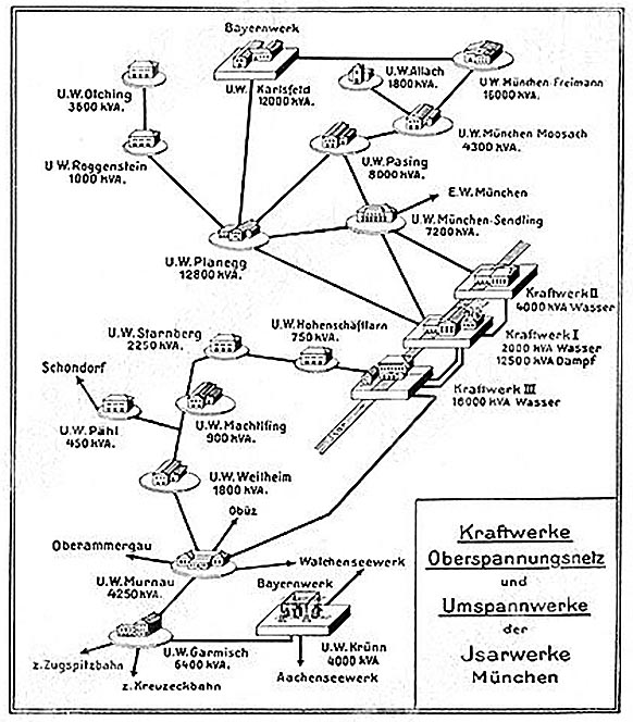 Das Stromnetz von München von 1930 ist ein Verbund der Lechwerke, Amperwerke, Stadtwerke und Isarwerke